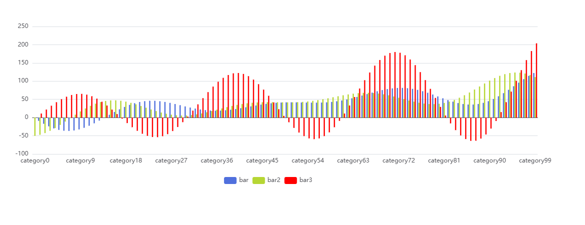 Bar Chart Example